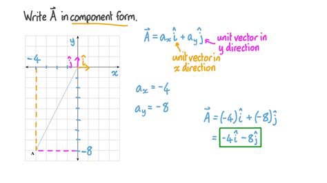 Question Video: Writing a Vector in Component Form | Nagwa