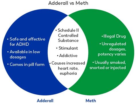 Amphetamine Structure Vs Methamphetamine