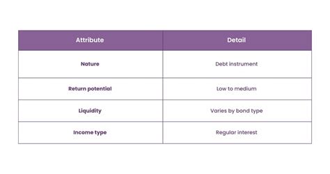 8 Types of Investment You Should Know