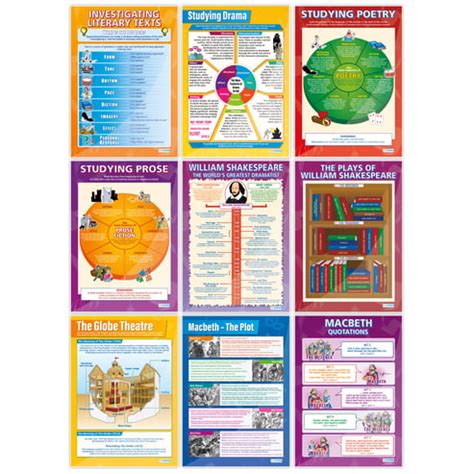 English Literature Posters - Set of 20 - Daydream Education