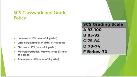 Grading and Procedures - WAGNER'S WORLD HISTORY