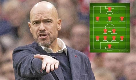 Erik Ten Hag: Tactics at Ajax | Formation | Style of Play | Teams Coached | Philosophy