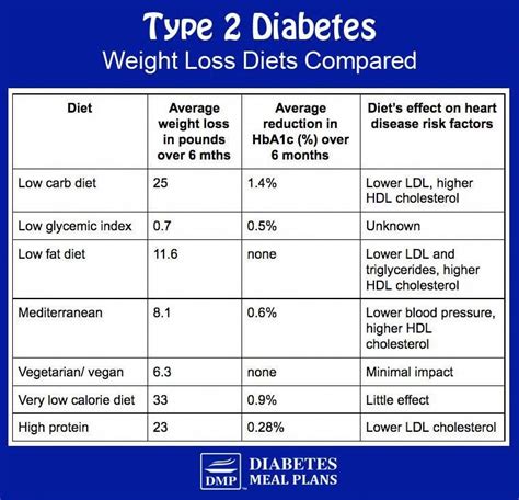 Pin on The New Diabetic Diet