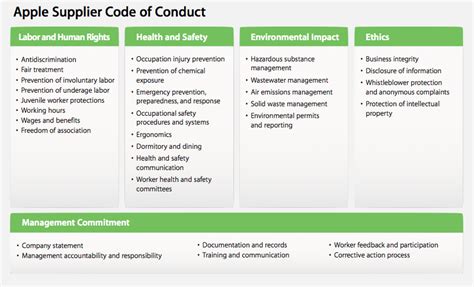 Apple issues extensive report on supplier responsibility