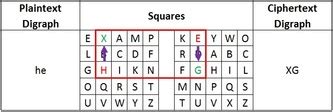 Two-Square Cipher - Crypto Corner