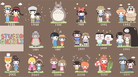 That's A Lot Of Studio Ghibli Characters. Can You Name Them All ...