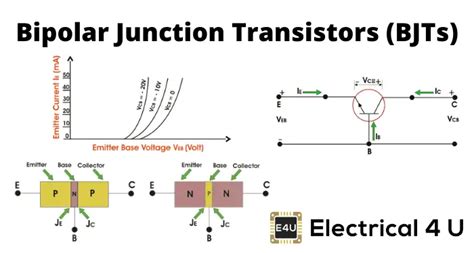 Theory bjt amplifier characteristics