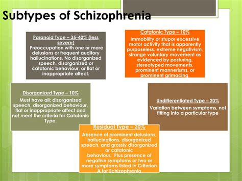 PPT - Schizophrenia PowerPoint Presentation, free download - ID:1623850