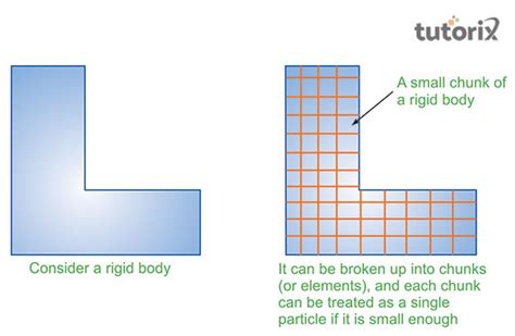 Rigid Body and Rigid Body Dynamics