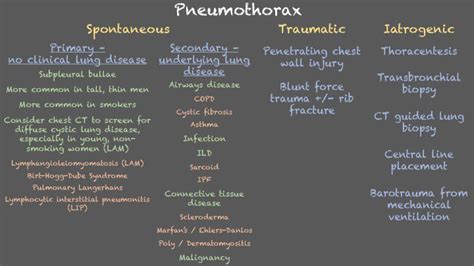 Pneumothorax Differential Diagnosis