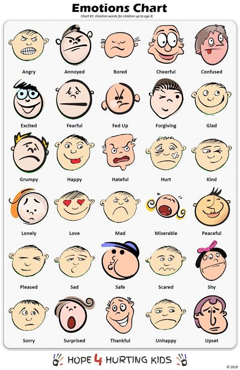 Emotions Chart Teaching Emotions, Feelings Activities, Expressing Emotions, Social Emotional ...