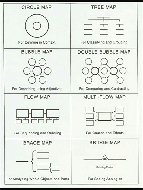 Welcome To Dania Life ....: My Thinking Map