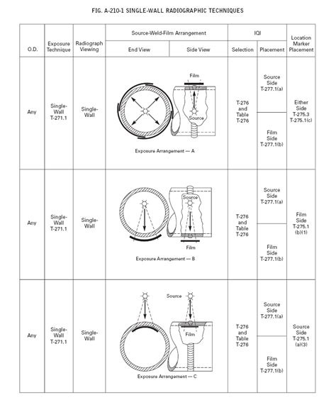 Radiographic Testing Procedure