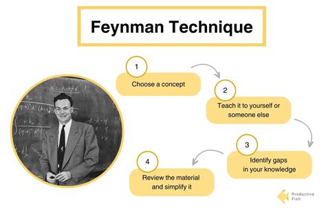 Arihant Educare Feynman Technique To Learn Facebook, 60% OFF