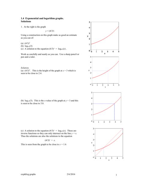 1.4 Exponential and logarithm graphs.