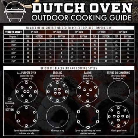 Cast Iron Dutch Oven Chili