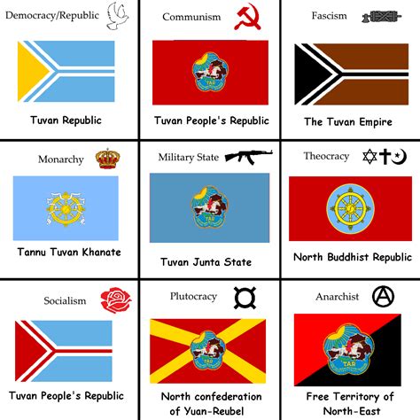 Ideological Tannu Tuva Flags by Disney08 on DeviantArt