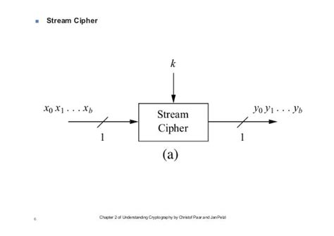 2. Stream Ciphers