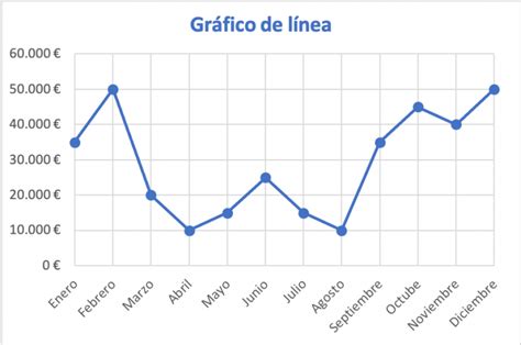 Gráfico de líneas: qué es, ejemplos e interpretación