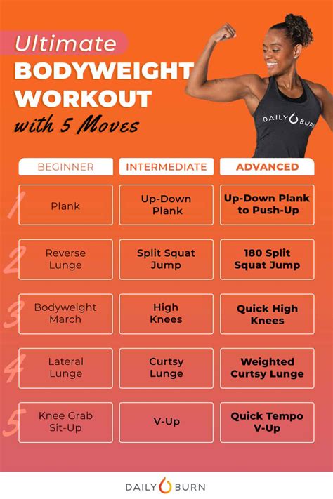 5 Must-Do Exercises for the Perfect Bodyweight Workout | Life by Daily Burn