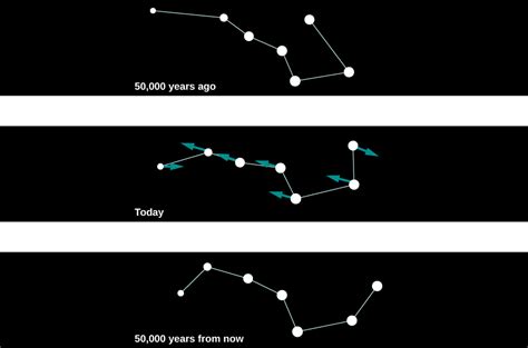 Using Spectra to Measure Stellar Radius, Composition, and Motion · Astronomy