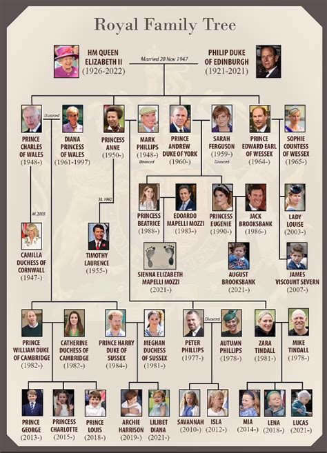 Royal Family tree: Meet the members of Queen Elizabeth II's family | UK News | Metro News