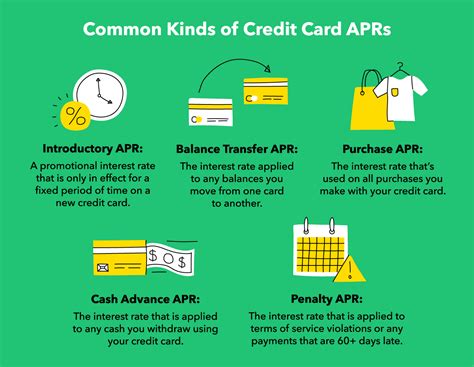 What Is Credit Card APR? How Yours Affects You - MintLife Blog