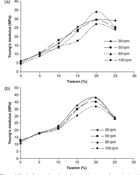 Figure 3 from Effect of Extrusion Rate and Fiber Loading on Mechanical Properties of Twaron ...