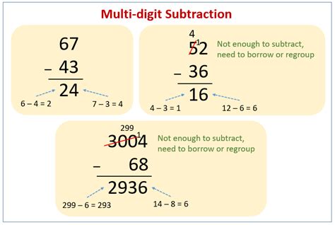 Math Subtraction (examples, solutions, videos)