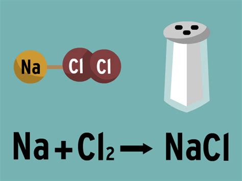 What Is The Chemical Makeup Of Salt - Mugeek Vidalondon