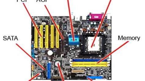 27 Main Parts Of Motherboard And Its Function | eduaspirant.com