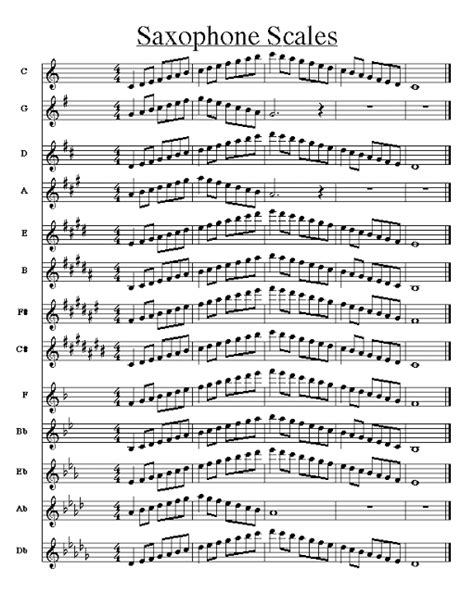 Music score of saxophone scales | Free sheet music for sax | Music ...