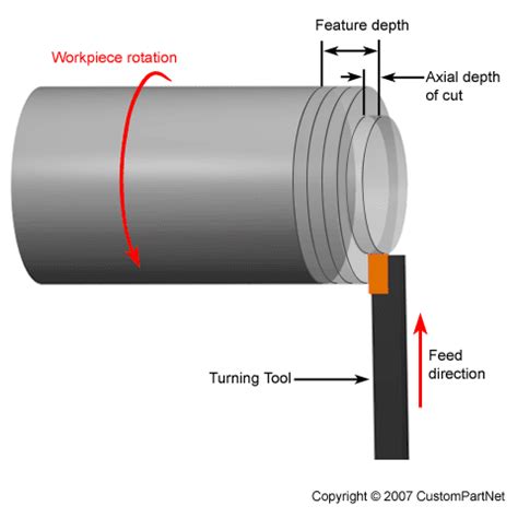 Common Machining Process - MechanicsTips