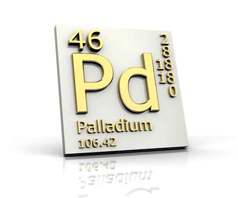 Palladium - Precious Metal Info