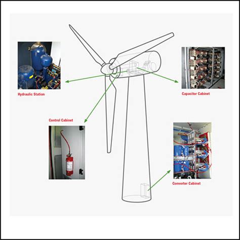 Wind Turbine Fire Suppression System | Wind Turbine Fire Suppression ...