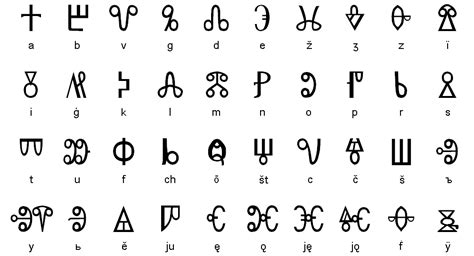 File:Glagolitic alphabet.png - Wikimedia Commons