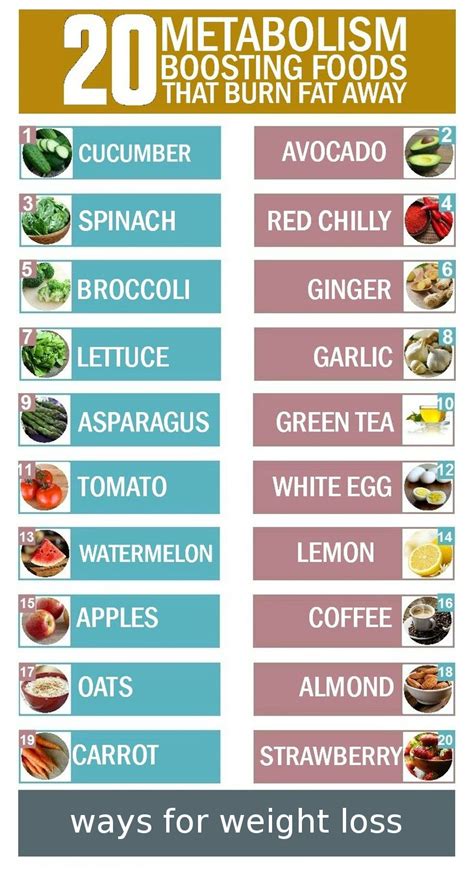 Weight Loss Infographics: 20 metabolism boosting foods that burn fat away