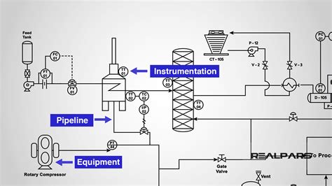 How to Read a P&ID? - RealPars
