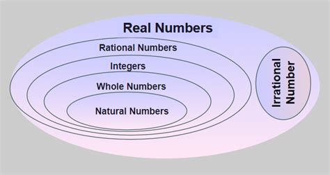 Irrational Numbers: Definition, Examples, Symbol, Properties