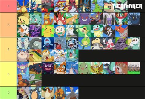 My Ash Ketchum Pokemon Tier List by Wildcat1999 on DeviantArt