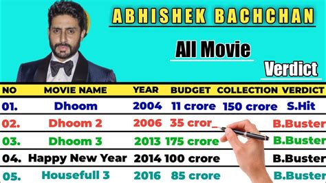 Abhishek Bachchan All Movie Verdict 2023 || Part-3 - YouTube