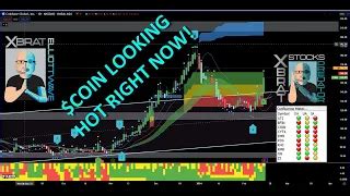 Coinbase Stock Analysis $COIN - Global Trading Software