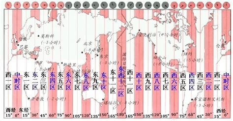 时区计算中的技巧_word文档在线阅读与下载_免费文档