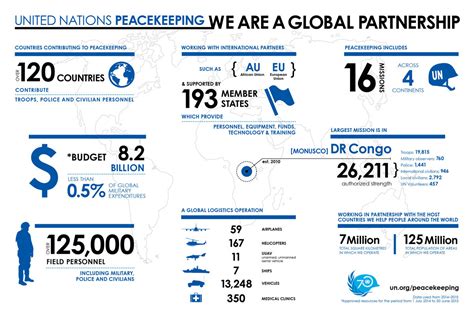 ‘Essential shifts’ needed for UN to tackle new peacekeeping challenges ...