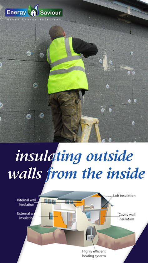 Insulation Outside Walls From The Inside in 2024 | External wall insulation, Exterior wall ...