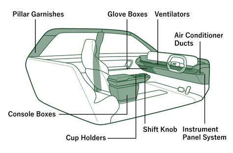 Interior Parts｜Products｜NIHON PLAST CO., LTD