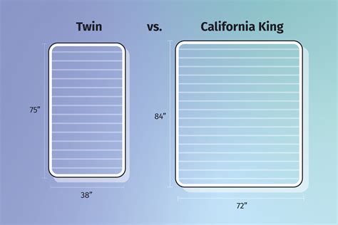 Size Of Twin Mattress Vs Full at Ruby Gallion blog