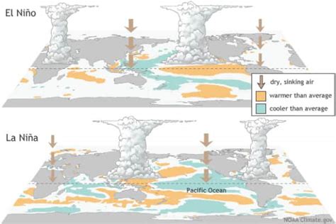 Indian Ocean Dipole: What is it, how it can limit El Nino effects ...