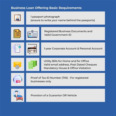 Rosabon Business Loan Requirements | Rosabon Financial Services Blog