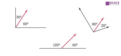 What are Adjacent Angles and Vertical Angles? Definition and Examples